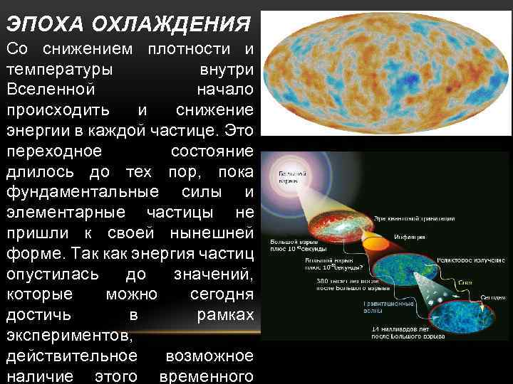 ЭПОХА ОХЛАЖДЕНИЯ Со снижением плотности и температуры внутри Вселенной начало происходить и снижение энергии