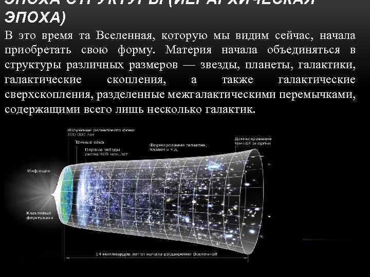 ЭПОХА СТРУКТУРЫ (ИЕРАРХИЧЕСКАЯ ЭПОХА) В это время та Вселенная, которую мы видим сейчас, начала