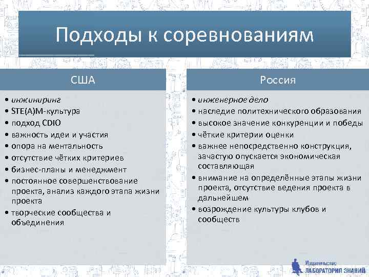 Подходы к соревнованиям США Россия • инжиниринг • STE(A)M-культура • подход CDIO • важность