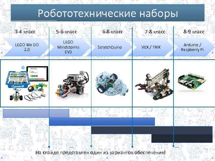 Робототехнические наборы 3 -4 класс 5 -6 класс 6 -8 класс 7 -8 класс