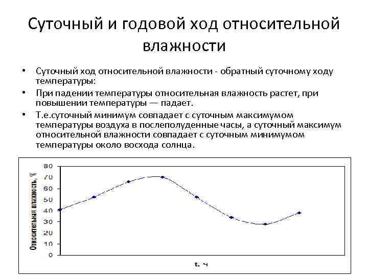 Суточный и годовой ход относительной влажности • Суточный ход относительной влажности - обратный суточному