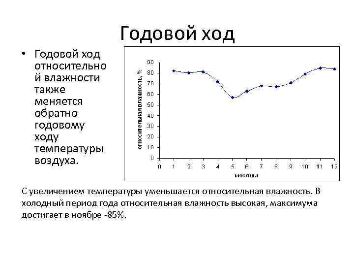  • Годовой ход относительно й влажности также меняется обратно годовому ходу температуры воздуха.