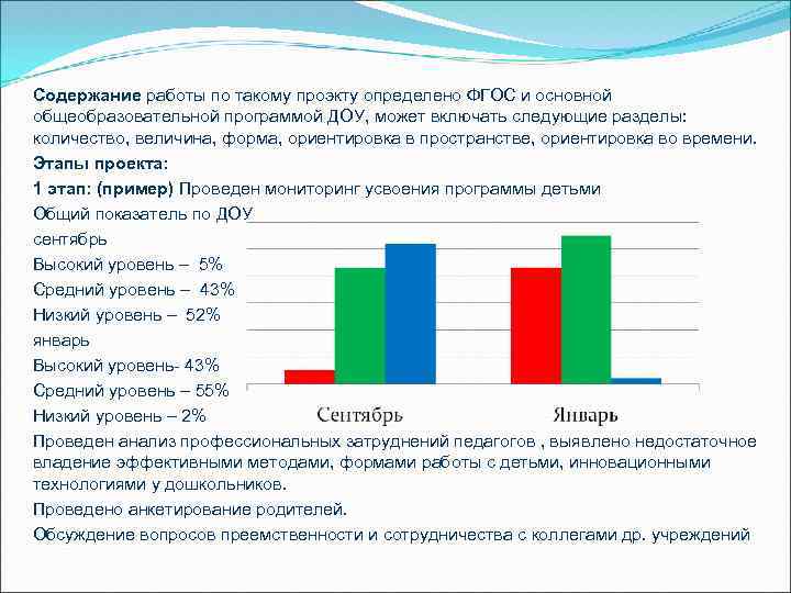 Содержание работы по такому проэкту определено ФГОС и основной общеобразовательной программой ДОУ, может включать