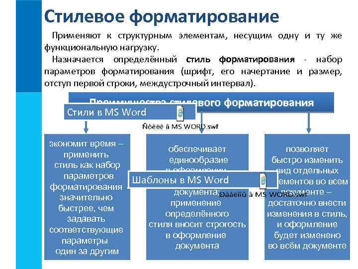 Стилевое форматирование Применяют к структурным элементам, несущим одну и ту же функциональную нагрузку. Назначается