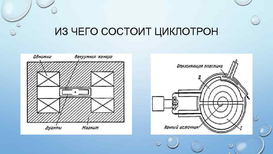 ИЗ ЧЕГО СОСТОИТ ЦИКЛОТРОН 