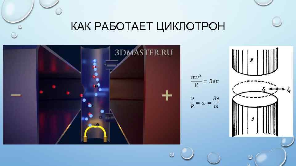 КАК РАБОТАЕТ ЦИКЛОТРОН 