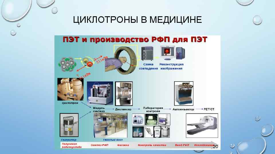 ЦИКЛОТРОНЫ В МЕДИЦИНЕ 