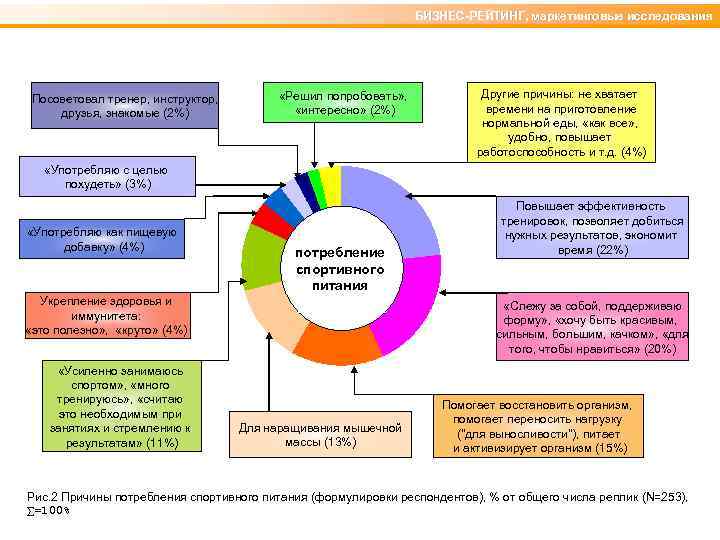 Список маркетинговых. Порекомендовать тренера как порекомендовать.