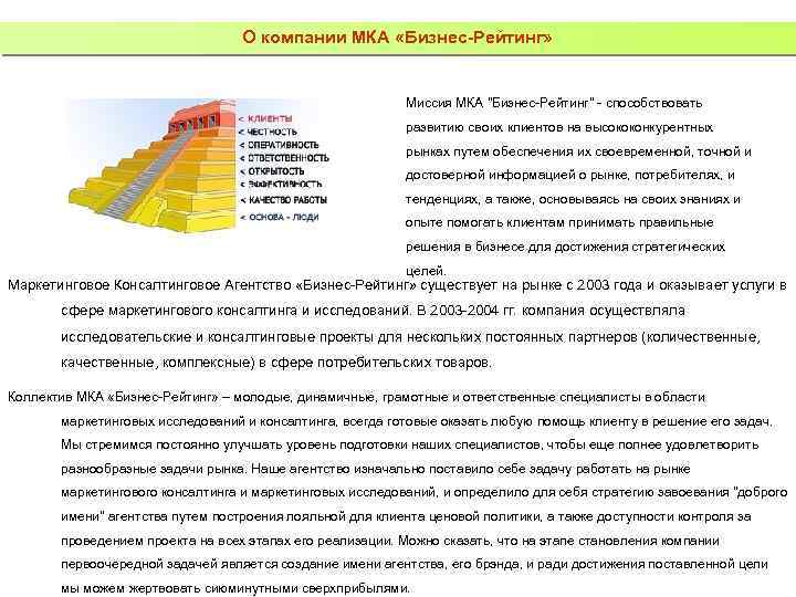 О компании МКА «Бизнес-Рейтинг» Миссия МКА "Бизнес-Рейтинг" - способствовать развитию своих клиентов на высококонкурентных