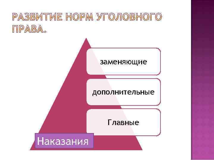заменяющие дополнительные Главные Наказания 
