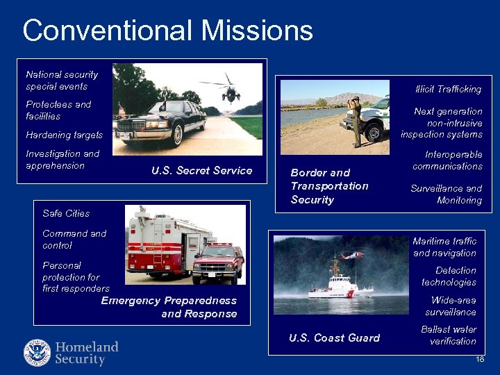 Conventional Missions National security special events Illicit Trafficking Protectees and facilities Next generation non-intrusive