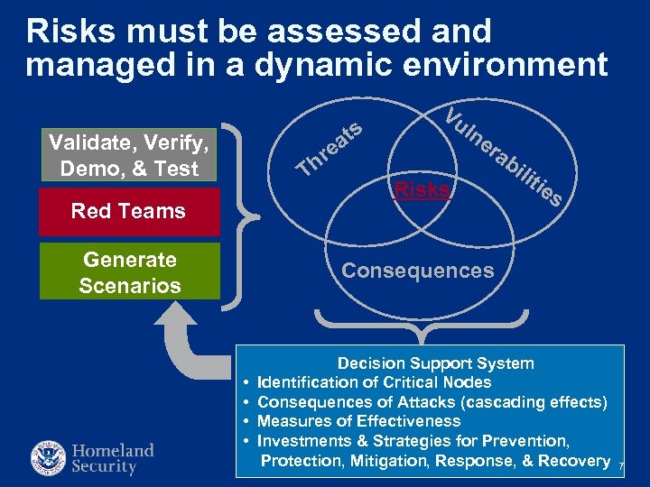 Risks must be assessed and managed in a dynamic environment Validate, Verify, Demo, &