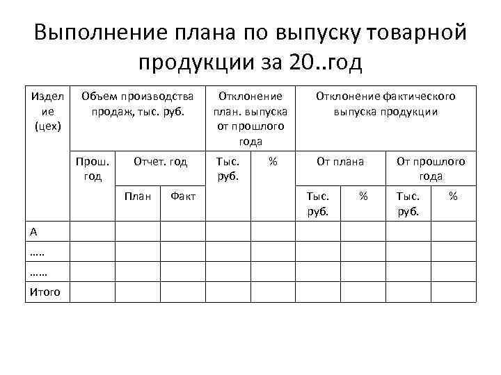 Анализ выполнения плана перевозок