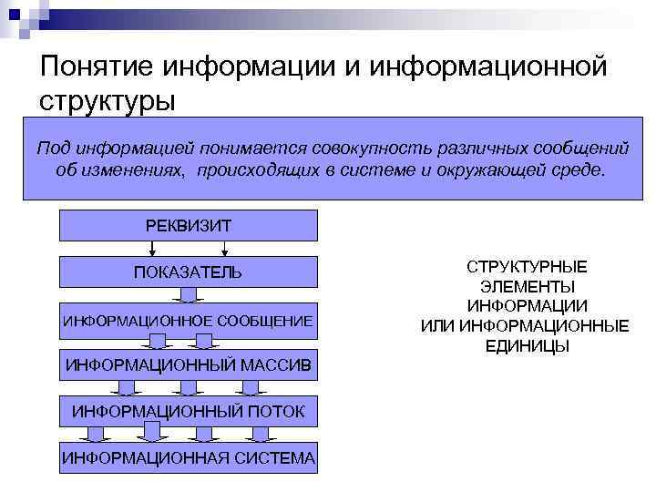 Понятие информации и информационных технологий презентация