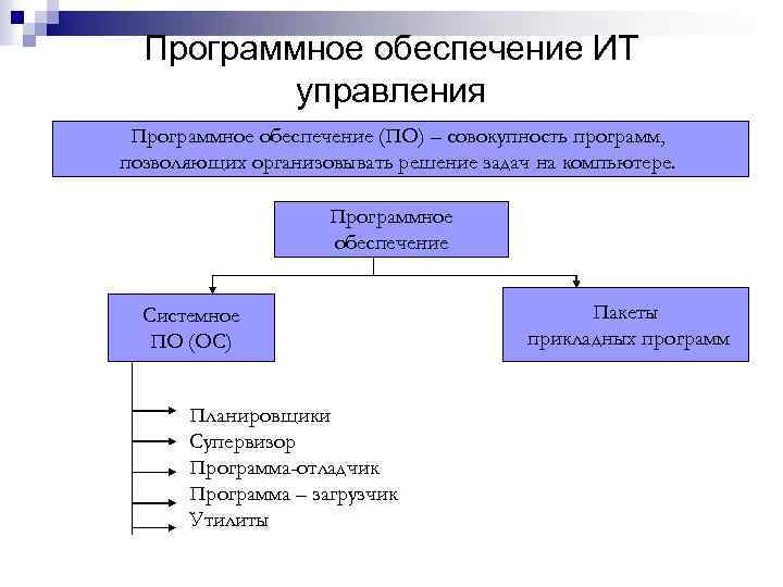 Программное обеспечение ИТ управления Программное обеспечение (ПО) – совокупность программ, позволяющих организовывать решение задач