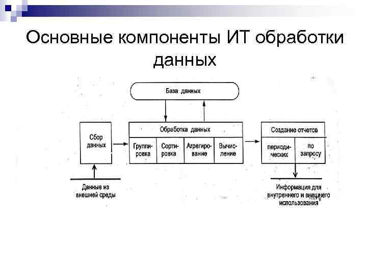 Система обработки данных. Основные компоненты ИТ обработки данных. Компоненты схемы обработки информации является. Основным компонентом информационной технологии обработки данных. Основные функции ИТ обработки данных.