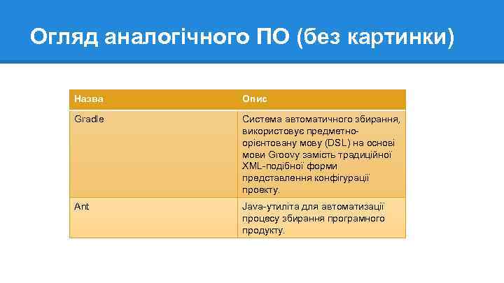 Огляд аналогічного ПО (без картинки) Назва ПЗ Назва Переваги Gradle Недоліки Ant Опис Система