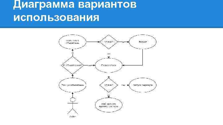 Диаграмма вариантов использования 