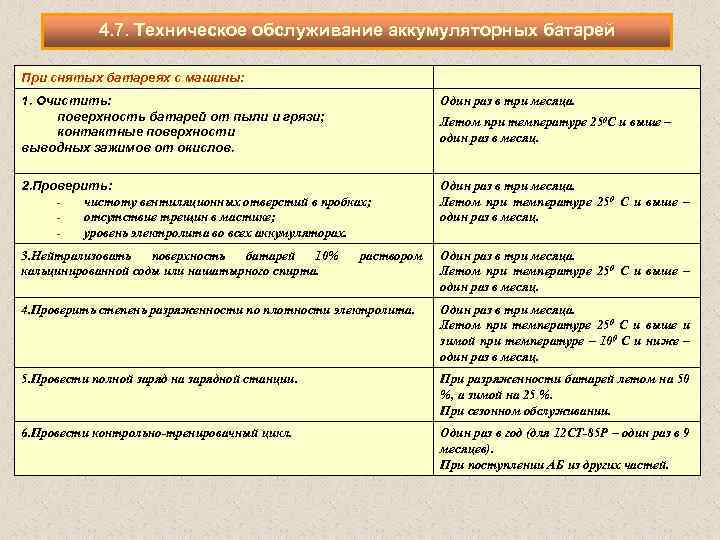 4. 7. Техническое обслуживание аккумуляторных батарей При снятых батареях с машины: 1. Очистить: поверхность