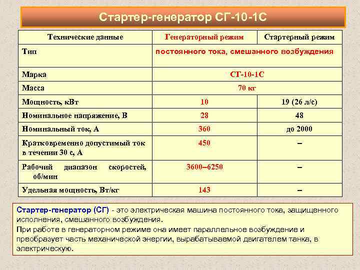 Стартер генератор СГ 10 1 С Технические данные Генераторный режим Стартерный режим постоянного тока,