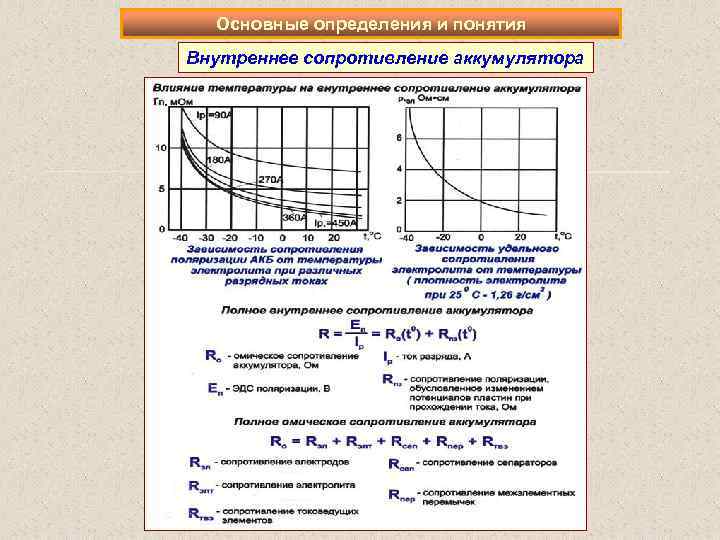 Основные определения и понятия Внутреннее сопротивление аккумулятора 