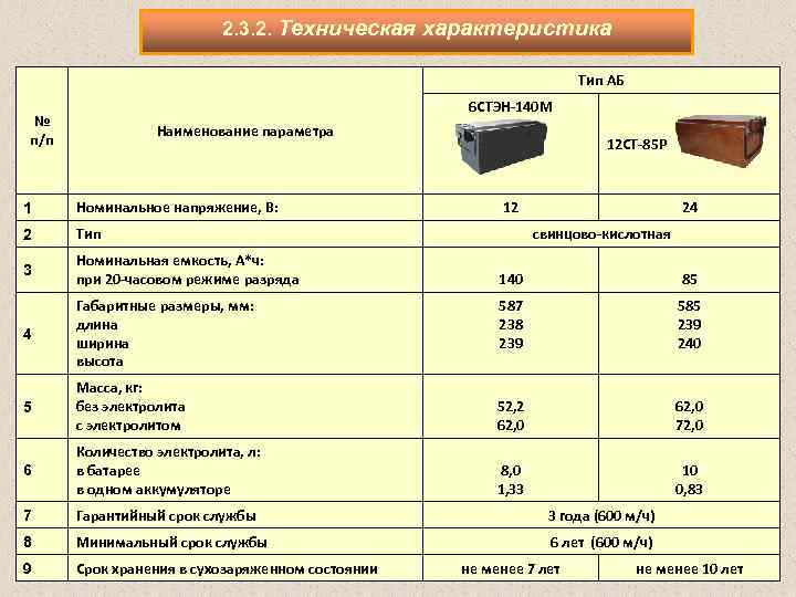 Номинальная емкость. Танковый аккумулятор 6-Стэн-140-м. Вес АКБ 12ст 85рм. Аккумулятор 6стэн-140м. Танковый аккумулятор вес 6-Стэн 140 м.