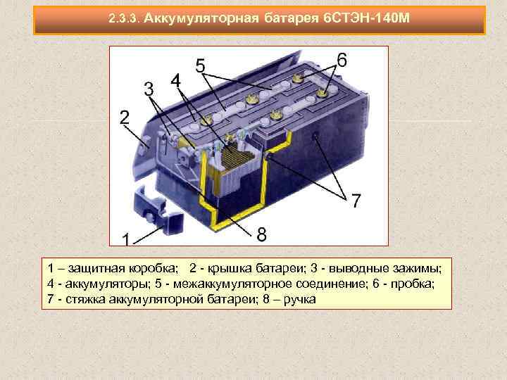 2. 3. 3. Аккумуляторная батарея 6 СТЭН 140 М 1 защитная коробка; 2 крышка