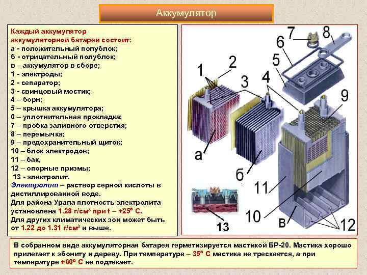 Аккумулятор Каждый аккумуляторной батареи состоит: а положительный полублок; б отрицательный полублок; в – аккумулятор