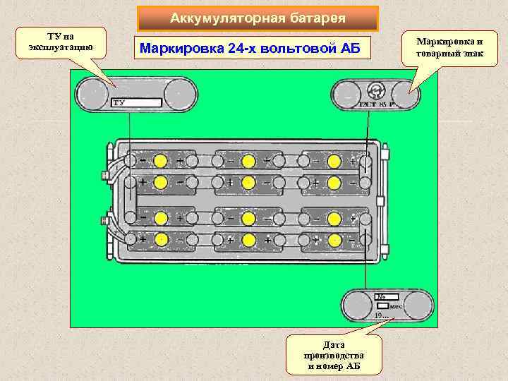 Карточка эксплуатации аккумуляторной батареи мчс образец заполнения