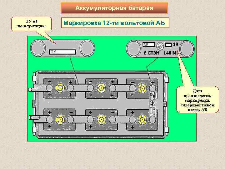 Карточка эксплуатации аккумуляторной батареи мчс образец заполнения