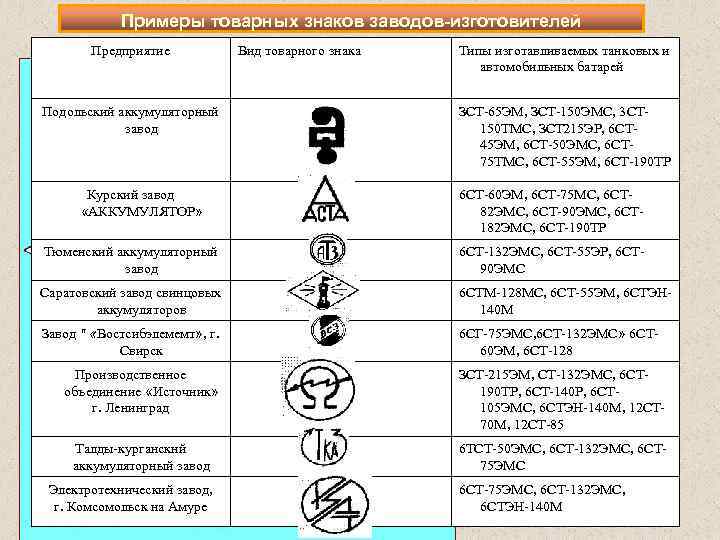 Логотип завода изготовителя