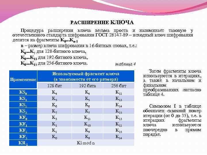 РАСШИРЕНИЕ КЛЮЧА Процедура расширения ключа весьма проста и напоминает таковую у отечественного стандарта шифрования