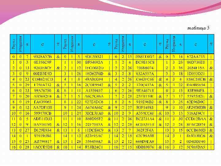 таблица 5 