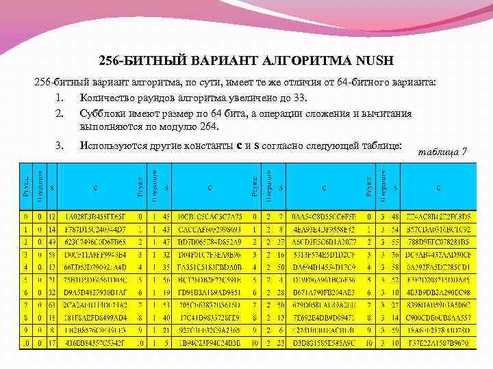 256 -БИТНЫЙ ВАРИАНТ АЛГОРИТМА NUSH 256 -битный вариант алгоритма, по сути, имеет те же