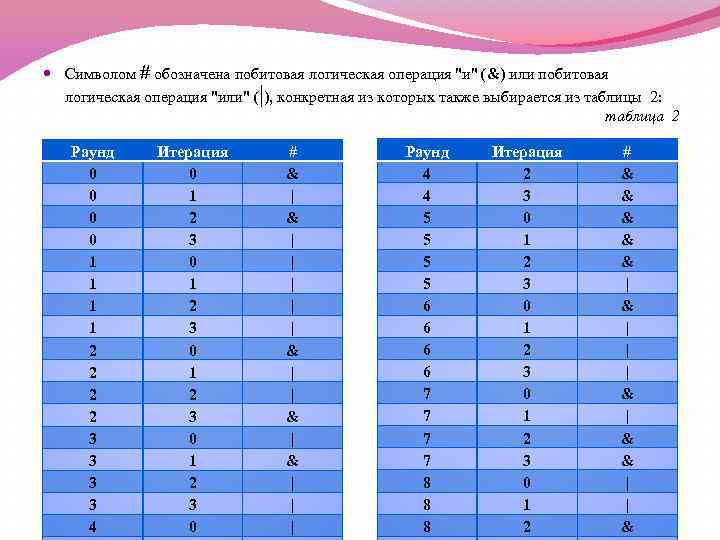  Символом # обозначена побитовая логическая операция 