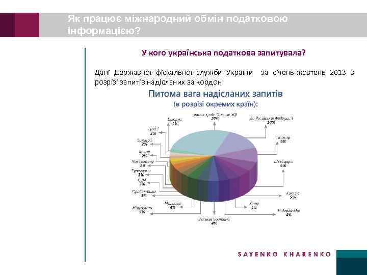 Як працює міжнародний обмін податковою інформацією? У кого українська податкова запитувала? Дані Державної фіскальної