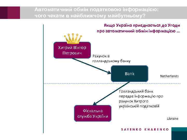 Автоматичний обмін податковою інформацією: чого чекати в найближчому майбутньому? Якщо Україна приєднається до Угоди