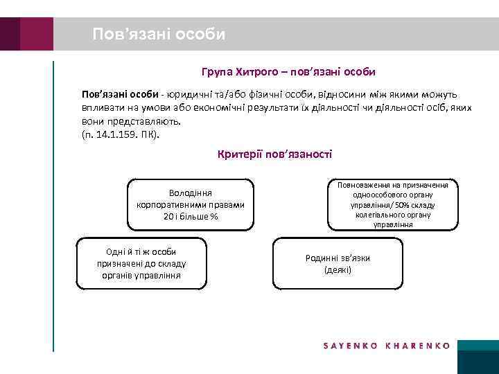 Пов’язані особи Група Хитрого – пов’язані особи Пов’язані особи - юридичні та/або фізичні особи,