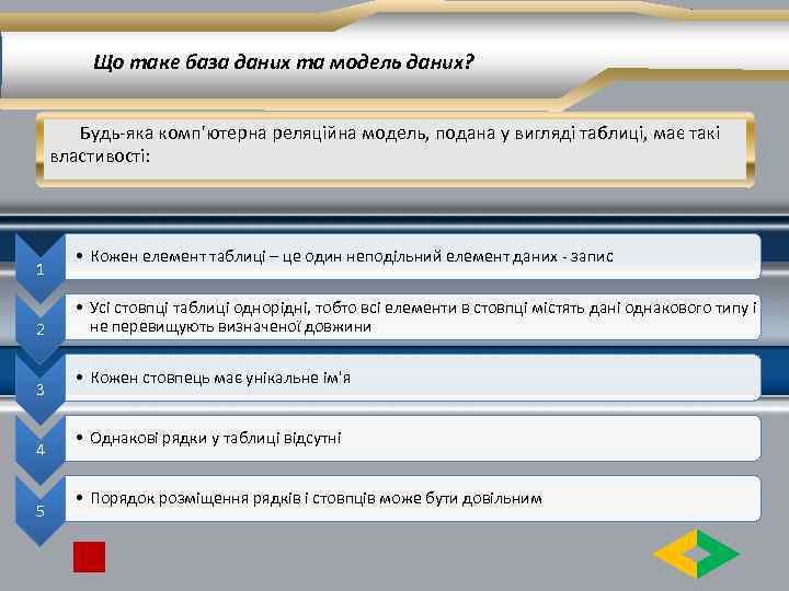 Що таке база даних та модель даних? Будь яка комп'ютерна реляційна модель, подана у