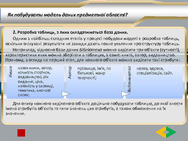 Як побудувати модель даних предметної області? прізвище, ім'я, по батькові, жанр творчості; Видавництво назва