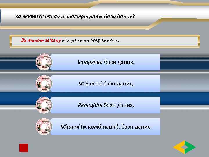 За ЯКИМИ ознаками класифікують бази даних? За типом зв'язку між даними розрізняють: Ієрархічні бази