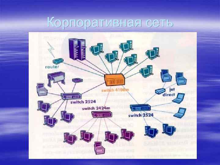 Корпоративная сеть 