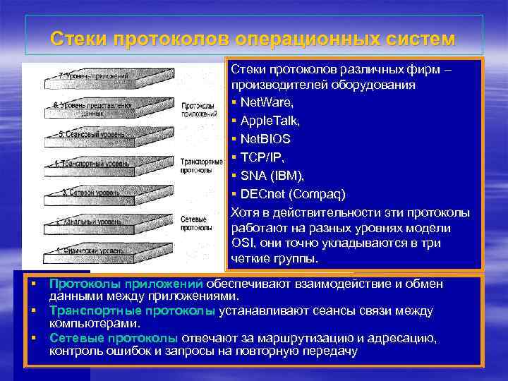 Стеки протоколов операционных систем Стеки протоколов различных фирм – производителей оборудования § Net. Ware,