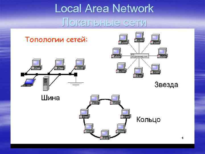 Local Area Network Локальные сети 