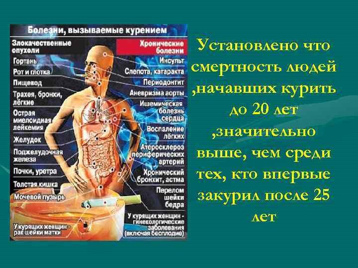 Установлено что смертность людей , начавших курить до 20 лет , значительно выше, чем