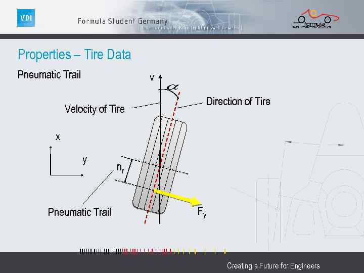 Properties – Tire Data Pneumatic Trail v Direction of Tire Velocity of Tire x