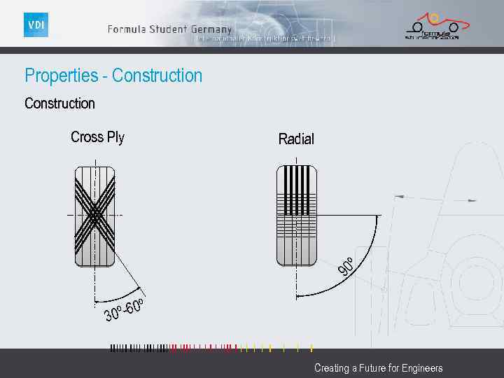 Properties - Construction Radial 90 º Cross Ply º-60º 30 Creating a Future for
