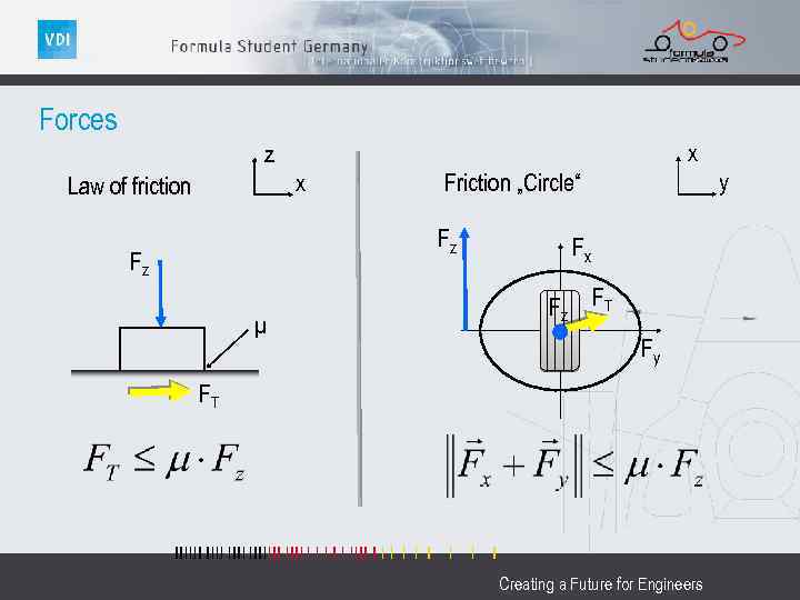 Forces x z x Law of friction Fz Fz µ y Friction „Circle“ Fx