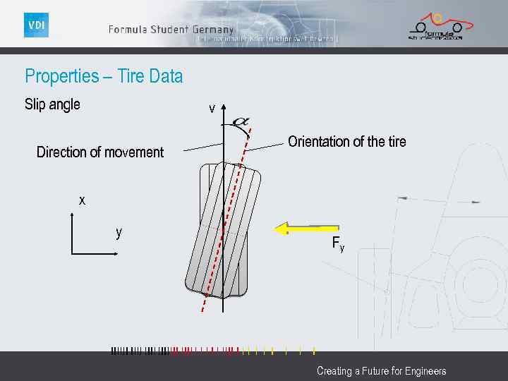 Properties – Tire Data Slip angle v Direction of movement Orientation of the tire