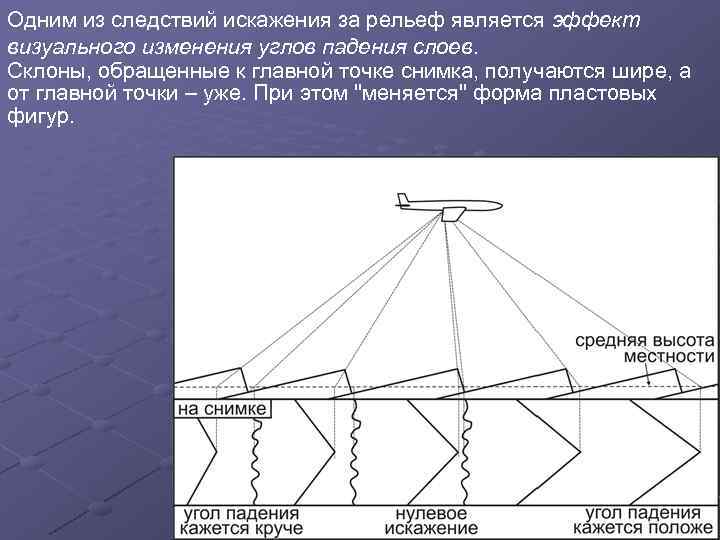 Одним из следствий искажения за рельеф является эффект визуального изменения углов падения слоев. Склоны,